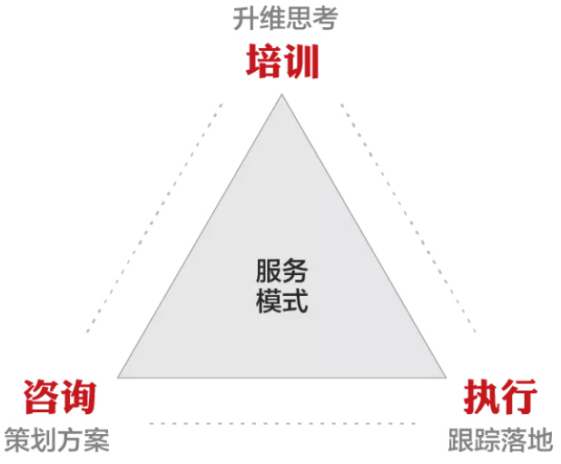 微分销微分销系统